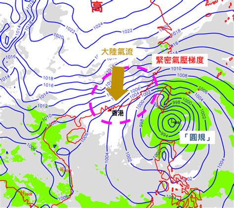 雲層種類|雲的分類與命名｜香港天文台(HKO)｜教育資